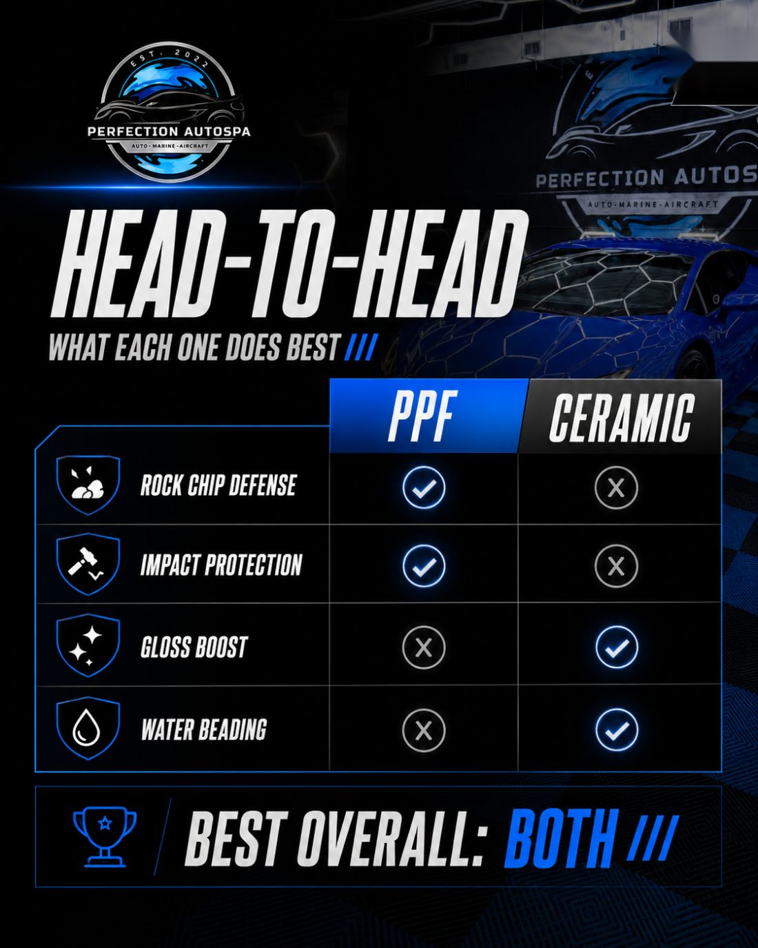 PPF vs ceramic coating head-to-head comparison